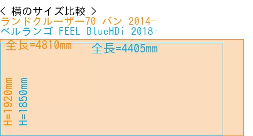 #ランドクルーザー70 バン 2014- + ベルランゴ FEEL BlueHDi 2018-